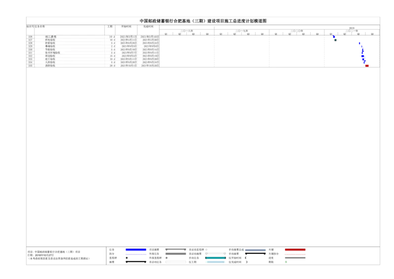 附表1：施工总进度计划_2021-2023年优秀施组方案_施工组织设计_施组18-中国邮政储蓄银行合肥基地（三期）施工组织设计_1-施工组织设计