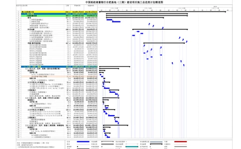 附表1：施工总进度计划_2021-2023年优秀施组方案_施工组织设计_施组18-中国邮政储蓄银行合肥基地（三期）施工组织设计_1-施工组织设计