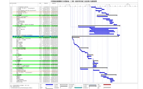 附表1：施工总进度计划_2021-2023年优秀施组方案_施工组织设计_施组18-中国邮政储蓄银行合肥基地（三期）施工组织设计_1-施工组织设计