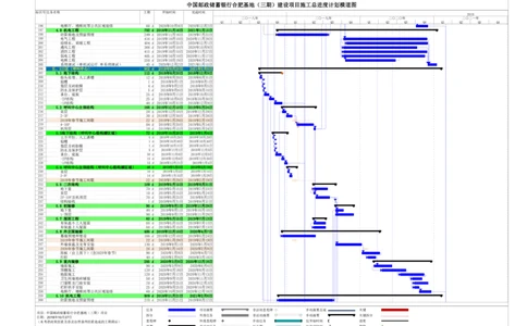 附表1：施工总进度计划_2021-2023年优秀施组方案_施工组织设计_施组18-中国邮政储蓄银行合肥基地（三期）施工组织设计_1-施工组织设计