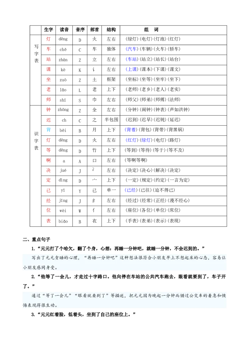 第七单元（知识清单）-（统编版&middot;2024）_一年级语文下册（统编版）_期末总复习