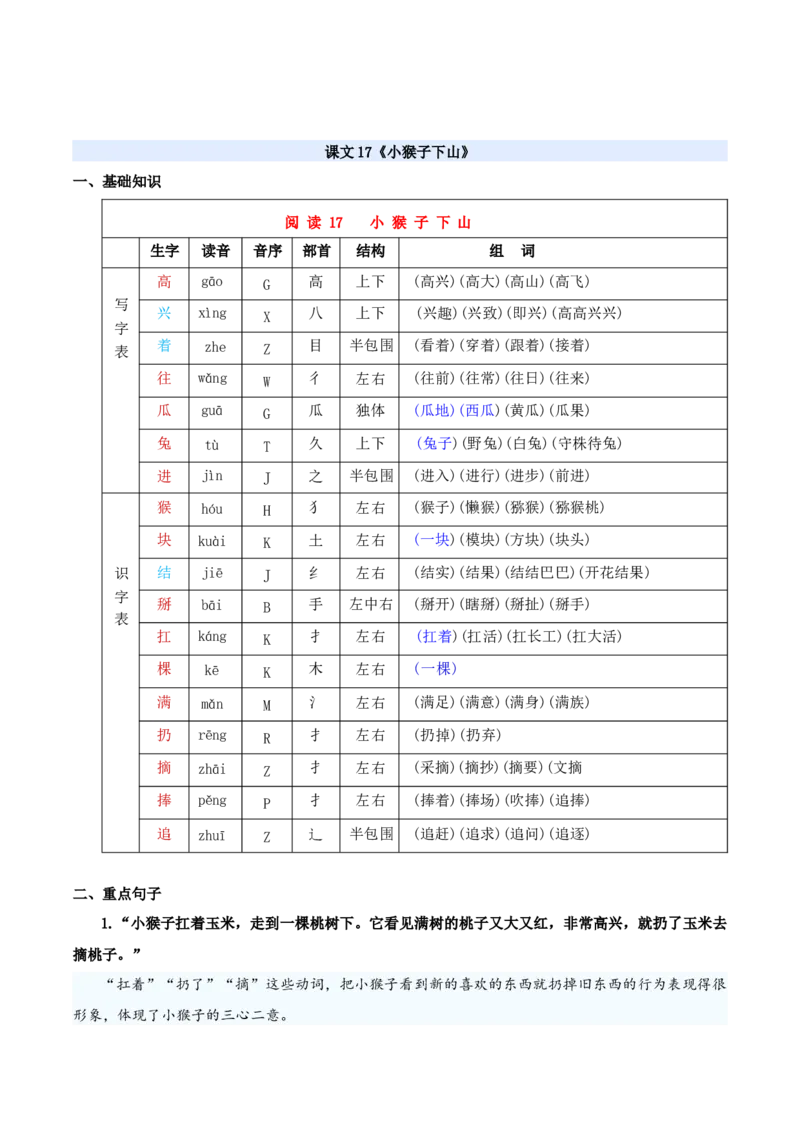 第七单元（知识清单）-（统编版&middot;2024）_一年级语文下册（统编版）_期末总复习