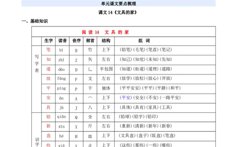 第七单元（知识清单）-（统编版&middot;2024）_一年级语文下册（统编版）_期末总复习