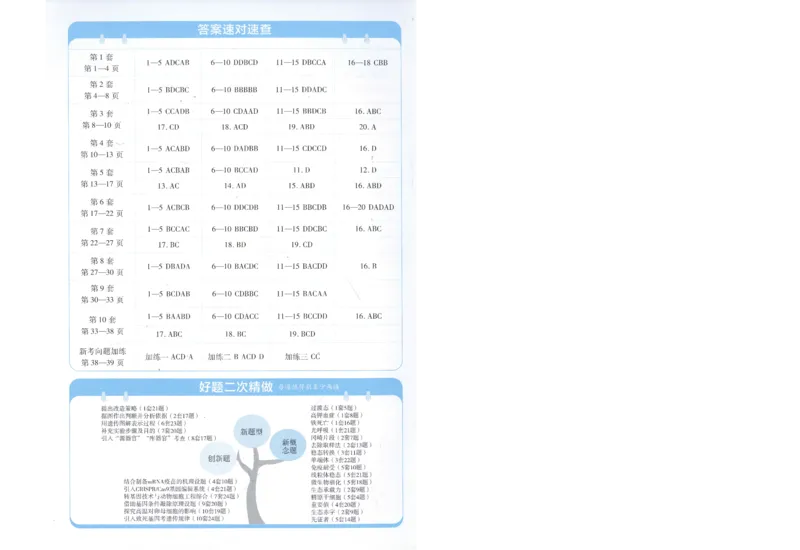 2025《金考卷&middot;特快专递&middot;第3期&middot;生物》答案_2025高中教辅（后续还会更新新习题试卷）_2025版《金考卷特快专递》_2025版金考卷特快专递第三期生物