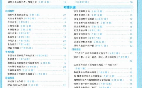 2025《金考卷&middot;特快专递&middot;第3期&middot;生物》答案_2025高中教辅（后续还会更新新习题试卷）_2025版《金考卷特快专递》_2025版金考卷特快专递第三期生物