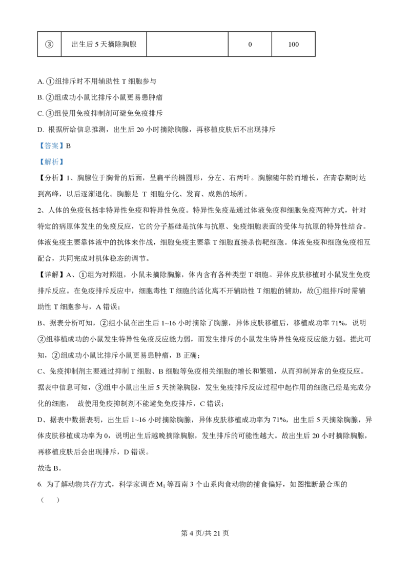2024年高考生物试卷（重庆）（解析卷）_生物历年高考真题_新&middot;PDF版2008-2025&middot;高考生物真题_生物（按年份分类）2008-2025_2024&middot;高考生物真题