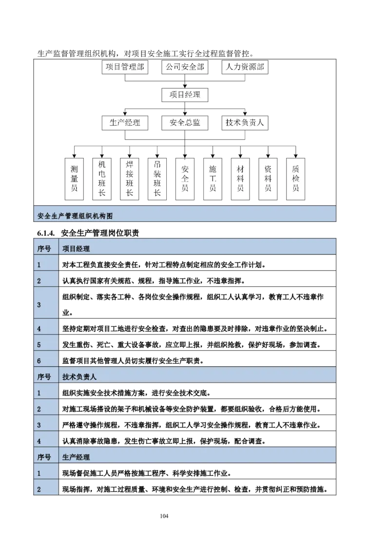 海南博鳌国际创新药械交流转换中心网架吊装专项施工方案_2021-2023年优秀施组方案_施工方案_方案02-海南博鳌国际创新药械交流转换中心项目-网架吊装方案