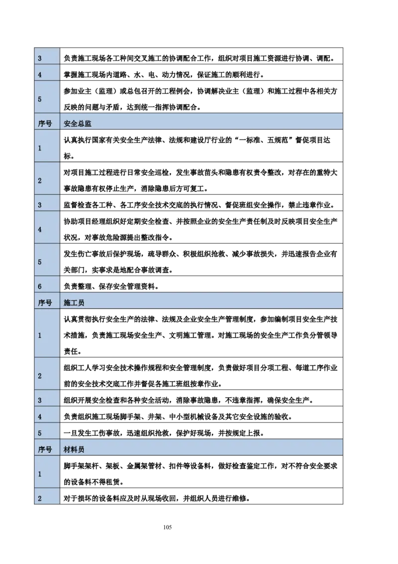 海南博鳌国际创新药械交流转换中心网架吊装专项施工方案_2021-2023年优秀施组方案_施工方案_方案02-海南博鳌国际创新药械交流转换中心项目-网架吊装方案