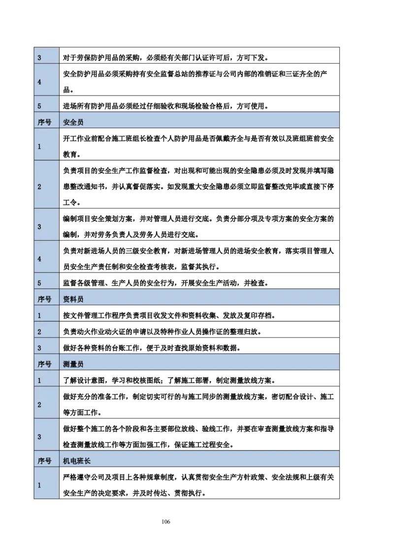 海南博鳌国际创新药械交流转换中心网架吊装专项施工方案_2021-2023年优秀施组方案_施工方案_方案02-海南博鳌国际创新药械交流转换中心项目-网架吊装方案