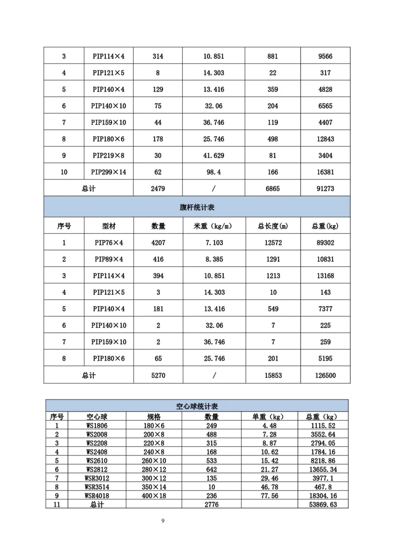 海南博鳌国际创新药械交流转换中心网架吊装专项施工方案_2021-2023年优秀施组方案_施工方案_方案02-海南博鳌国际创新药械交流转换中心项目-网架吊装方案