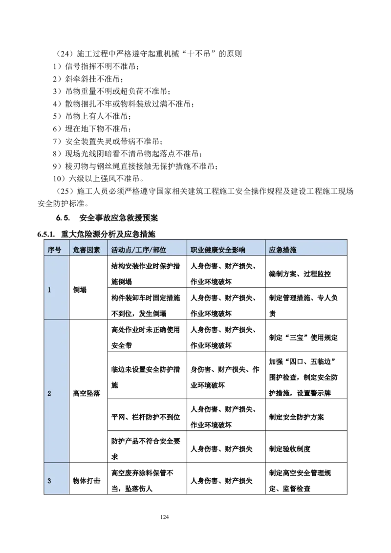 海南博鳌国际创新药械交流转换中心网架吊装专项施工方案_2021-2023年优秀施组方案_施工方案_方案02-海南博鳌国际创新药械交流转换中心项目-网架吊装方案
