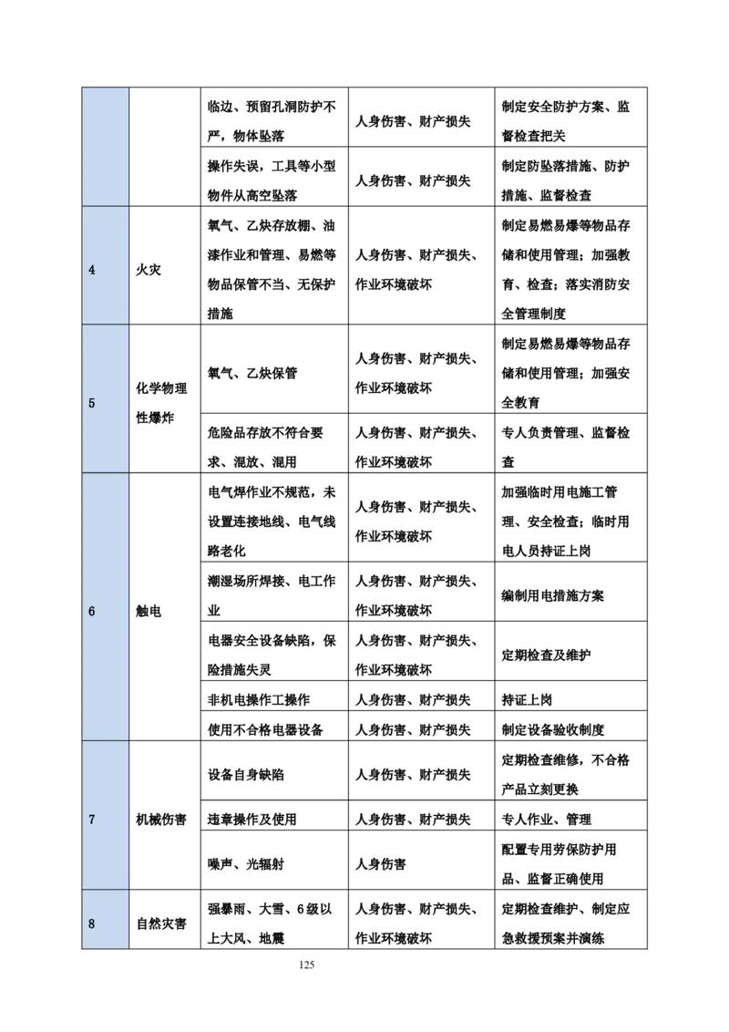 海南博鳌国际创新药械交流转换中心网架吊装专项施工方案_2021-2023年优秀施组方案_施工方案_方案02-海南博鳌国际创新药械交流转换中心项目-网架吊装方案