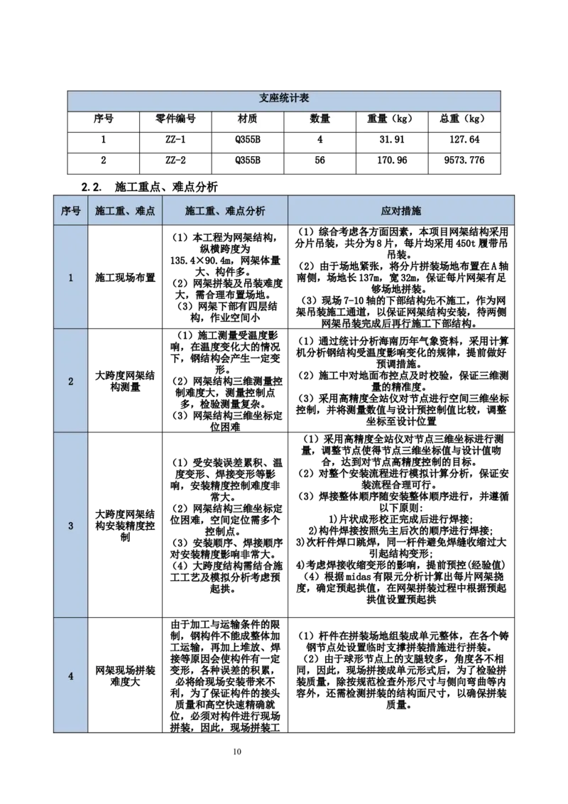 海南博鳌国际创新药械交流转换中心网架吊装专项施工方案_2021-2023年优秀施组方案_施工方案_方案02-海南博鳌国际创新药械交流转换中心项目-网架吊装方案