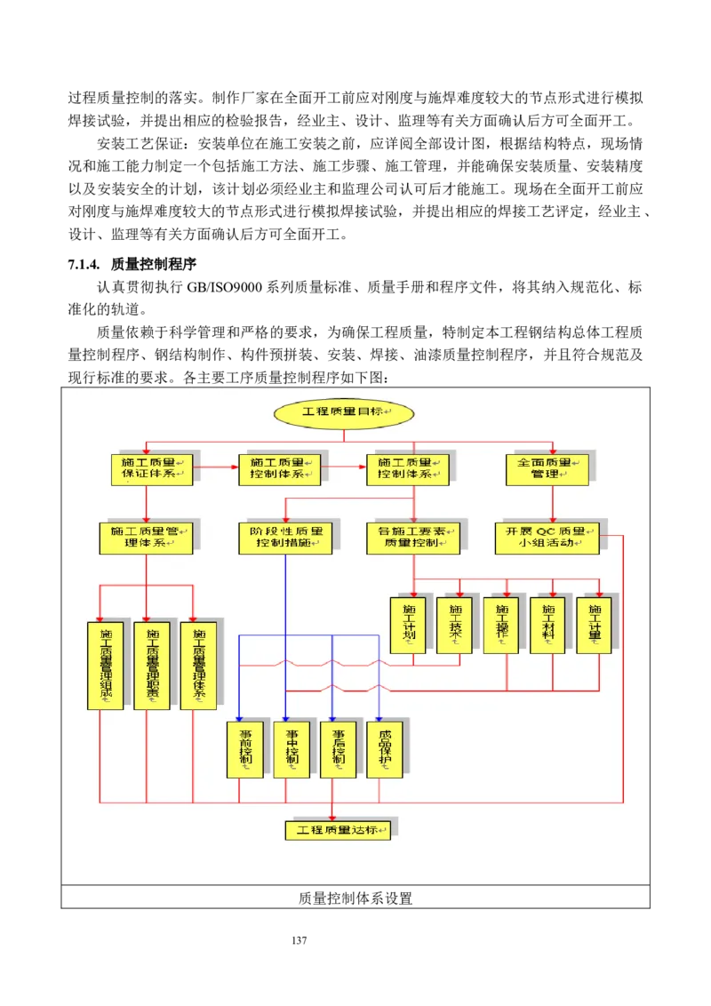 海南博鳌国际创新药械交流转换中心网架吊装专项施工方案_2021-2023年优秀施组方案_施工方案_方案02-海南博鳌国际创新药械交流转换中心项目-网架吊装方案