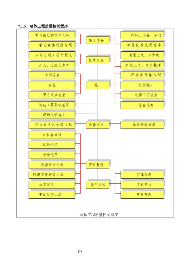海南博鳌国际创新药械交流转换中心网架吊装专项施工方案_2021-2023年优秀施组方案_施工方案_方案02-海南博鳌国际创新药械交流转换中心项目-网架吊装方案