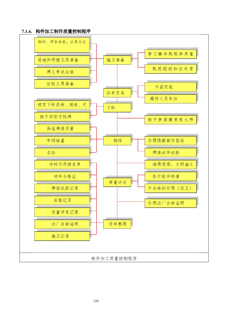 海南博鳌国际创新药械交流转换中心网架吊装专项施工方案_2021-2023年优秀施组方案_施工方案_方案02-海南博鳌国际创新药械交流转换中心项目-网架吊装方案