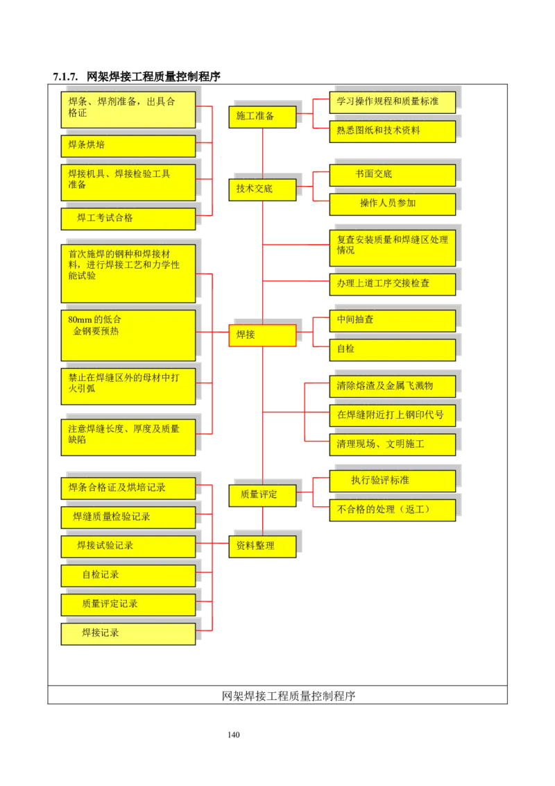 海南博鳌国际创新药械交流转换中心网架吊装专项施工方案_2021-2023年优秀施组方案_施工方案_方案02-海南博鳌国际创新药械交流转换中心项目-网架吊装方案