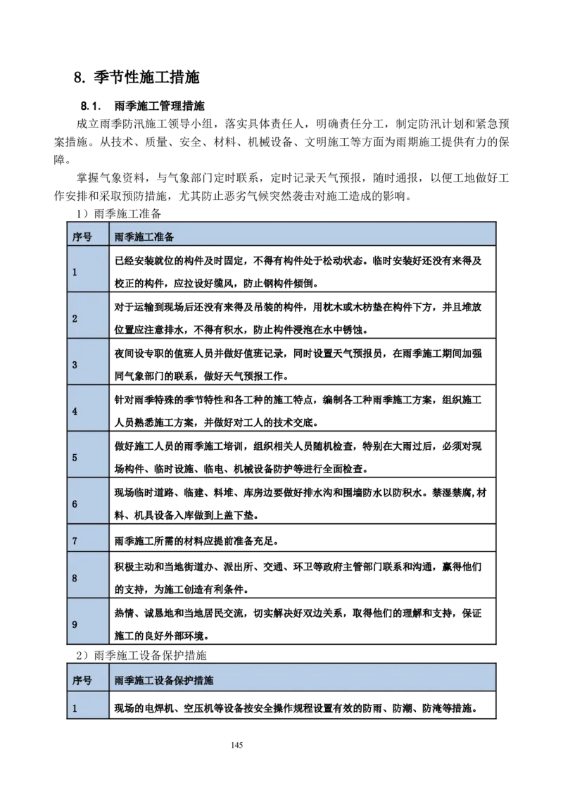 海南博鳌国际创新药械交流转换中心网架吊装专项施工方案_2021-2023年优秀施组方案_施工方案_方案02-海南博鳌国际创新药械交流转换中心项目-网架吊装方案