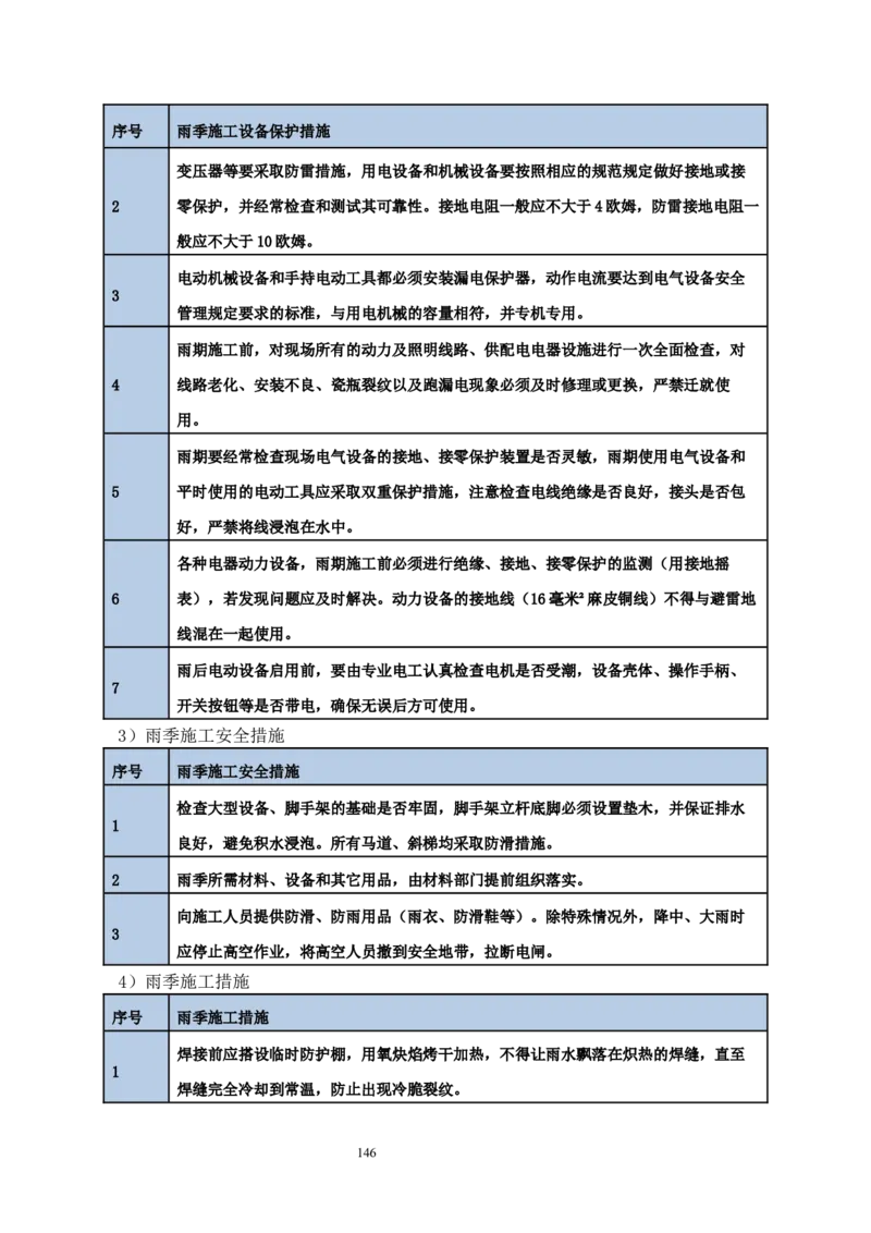 海南博鳌国际创新药械交流转换中心网架吊装专项施工方案_2021-2023年优秀施组方案_施工方案_方案02-海南博鳌国际创新药械交流转换中心项目-网架吊装方案