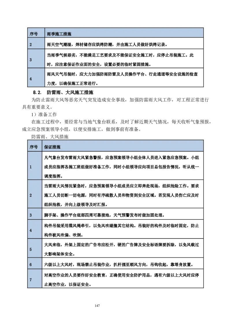 海南博鳌国际创新药械交流转换中心网架吊装专项施工方案_2021-2023年优秀施组方案_施工方案_方案02-海南博鳌国际创新药械交流转换中心项目-网架吊装方案