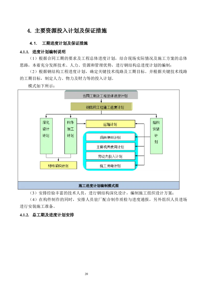 海南博鳌国际创新药械交流转换中心网架吊装专项施工方案_2021-2023年优秀施组方案_施工方案_方案02-海南博鳌国际创新药械交流转换中心项目-网架吊装方案