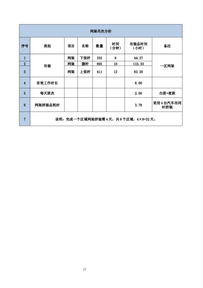 海南博鳌国际创新药械交流转换中心网架吊装专项施工方案_2021-2023年优秀施组方案_施工方案_方案02-海南博鳌国际创新药械交流转换中心项目-网架吊装方案