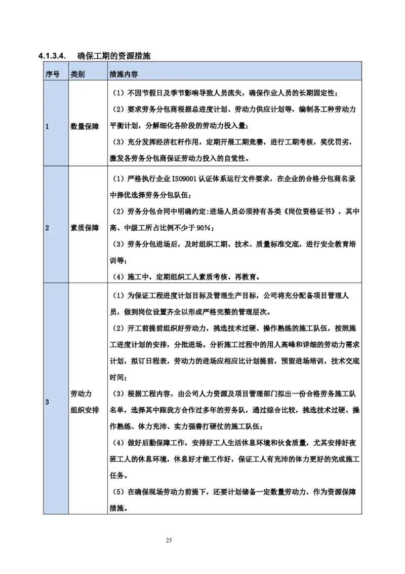 海南博鳌国际创新药械交流转换中心网架吊装专项施工方案_2021-2023年优秀施组方案_施工方案_方案02-海南博鳌国际创新药械交流转换中心项目-网架吊装方案
