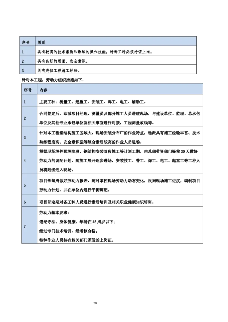 海南博鳌国际创新药械交流转换中心网架吊装专项施工方案_2021-2023年优秀施组方案_施工方案_方案02-海南博鳌国际创新药械交流转换中心项目-网架吊装方案
