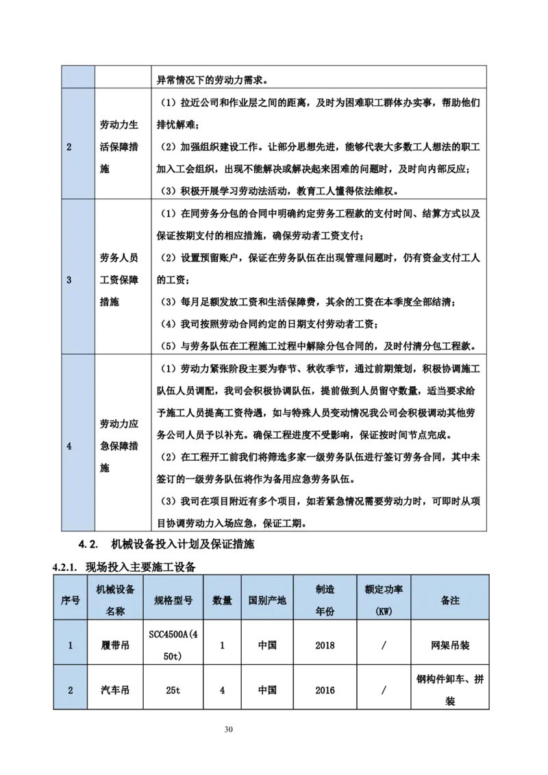 海南博鳌国际创新药械交流转换中心网架吊装专项施工方案_2021-2023年优秀施组方案_施工方案_方案02-海南博鳌国际创新药械交流转换中心项目-网架吊装方案