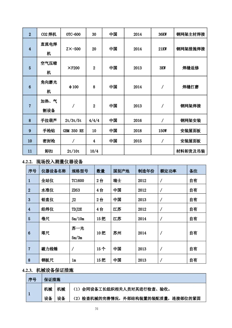 海南博鳌国际创新药械交流转换中心网架吊装专项施工方案_2021-2023年优秀施组方案_施工方案_方案02-海南博鳌国际创新药械交流转换中心项目-网架吊装方案