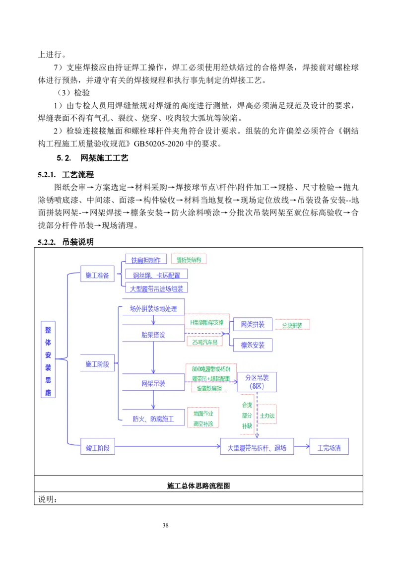 海南博鳌国际创新药械交流转换中心网架吊装专项施工方案_2021-2023年优秀施组方案_施工方案_方案02-海南博鳌国际创新药械交流转换中心项目-网架吊装方案