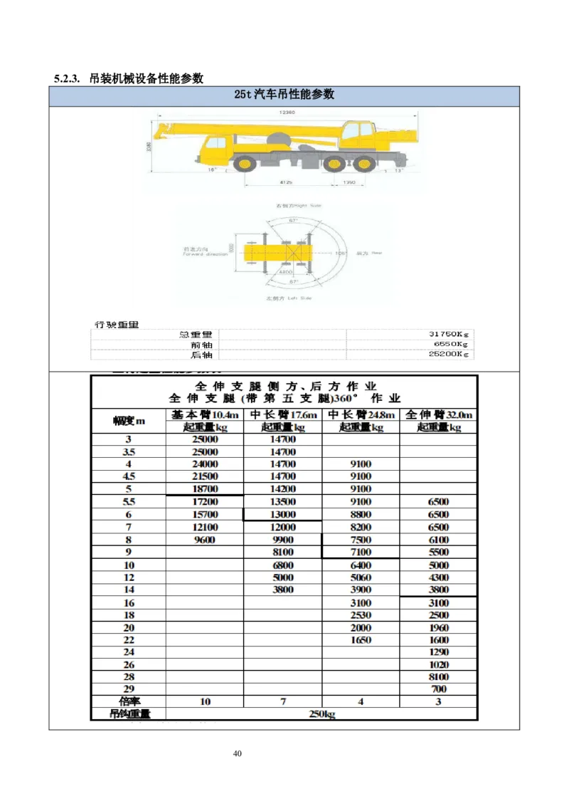海南博鳌国际创新药械交流转换中心网架吊装专项施工方案_2021-2023年优秀施组方案_施工方案_方案02-海南博鳌国际创新药械交流转换中心项目-网架吊装方案