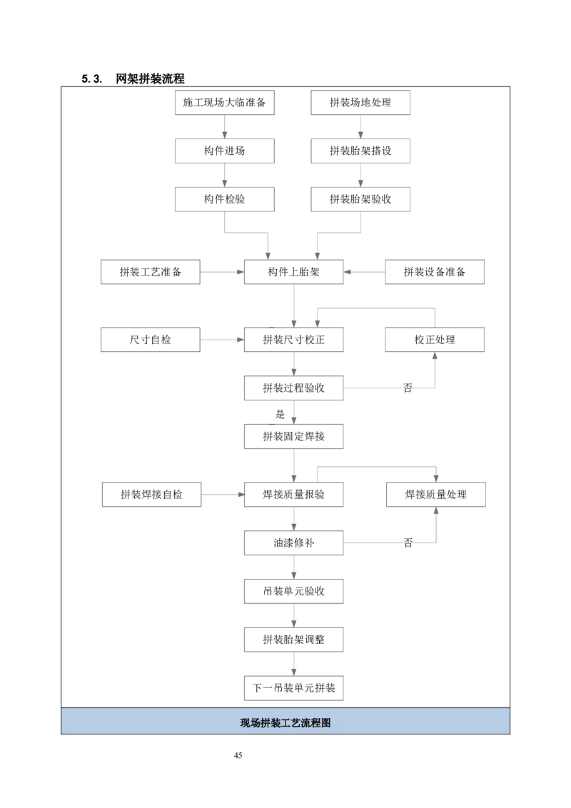 海南博鳌国际创新药械交流转换中心网架吊装专项施工方案_2021-2023年优秀施组方案_施工方案_方案02-海南博鳌国际创新药械交流转换中心项目-网架吊装方案