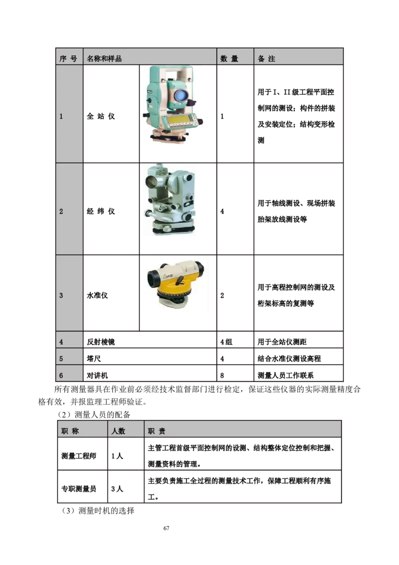 海南博鳌国际创新药械交流转换中心网架吊装专项施工方案_2021-2023年优秀施组方案_施工方案_方案02-海南博鳌国际创新药械交流转换中心项目-网架吊装方案