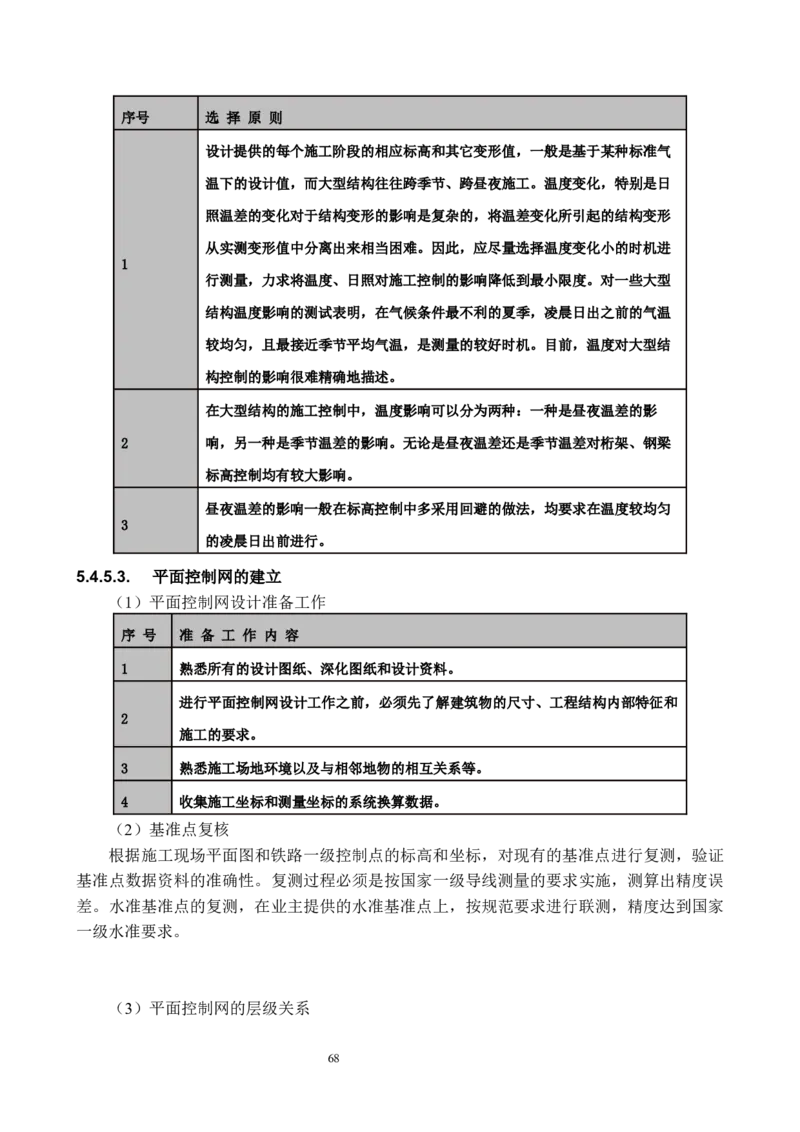 海南博鳌国际创新药械交流转换中心网架吊装专项施工方案_2021-2023年优秀施组方案_施工方案_方案02-海南博鳌国际创新药械交流转换中心项目-网架吊装方案