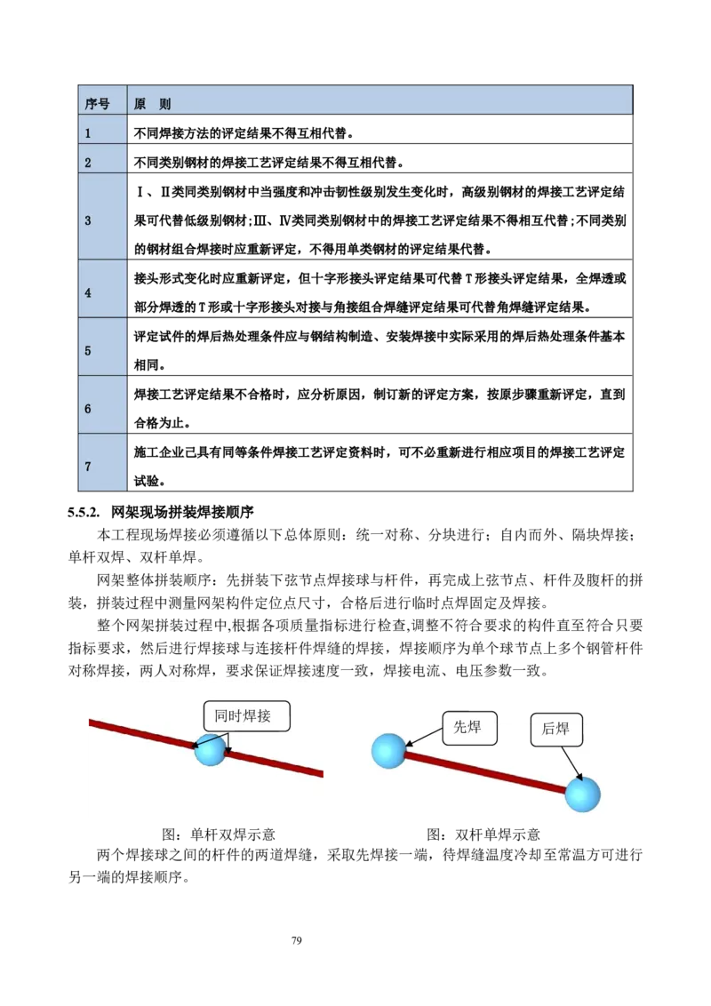 海南博鳌国际创新药械交流转换中心网架吊装专项施工方案_2021-2023年优秀施组方案_施工方案_方案02-海南博鳌国际创新药械交流转换中心项目-网架吊装方案