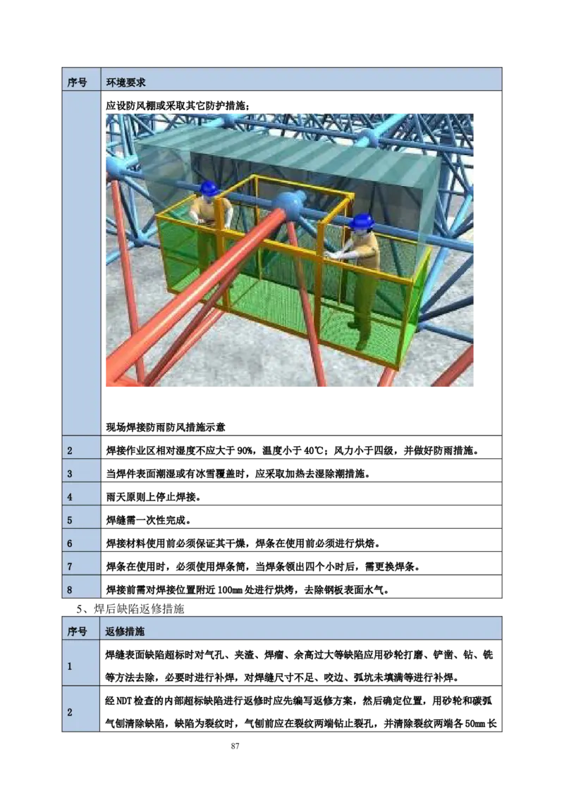 海南博鳌国际创新药械交流转换中心网架吊装专项施工方案_2021-2023年优秀施组方案_施工方案_方案02-海南博鳌国际创新药械交流转换中心项目-网架吊装方案