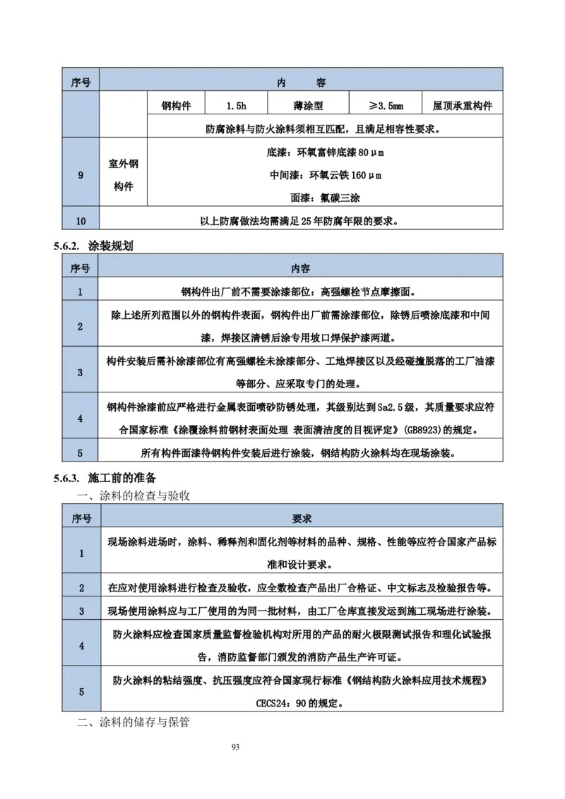 海南博鳌国际创新药械交流转换中心网架吊装专项施工方案_2021-2023年优秀施组方案_施工方案_方案02-海南博鳌国际创新药械交流转换中心项目-网架吊装方案