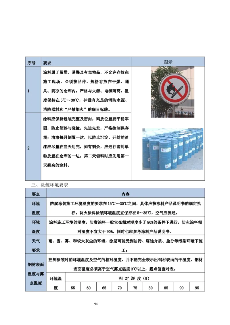 海南博鳌国际创新药械交流转换中心网架吊装专项施工方案_2021-2023年优秀施组方案_施工方案_方案02-海南博鳌国际创新药械交流转换中心项目-网架吊装方案