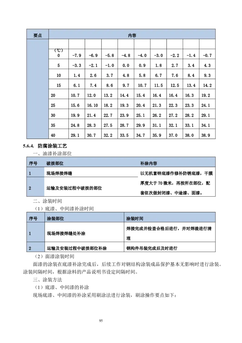 海南博鳌国际创新药械交流转换中心网架吊装专项施工方案_2021-2023年优秀施组方案_施工方案_方案02-海南博鳌国际创新药械交流转换中心项目-网架吊装方案