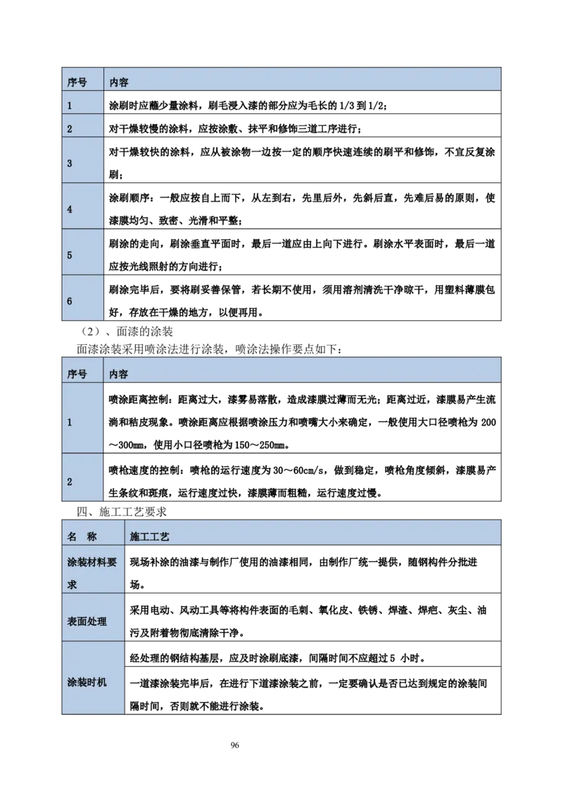 海南博鳌国际创新药械交流转换中心网架吊装专项施工方案_2021-2023年优秀施组方案_施工方案_方案02-海南博鳌国际创新药械交流转换中心项目-网架吊装方案