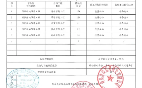 建筑节能_2021-2023年优秀施组方案_施工组织设计_施组02-青岛国际院士港二期项目一标段施工组织设计_2、质量竣工验收记录_分部