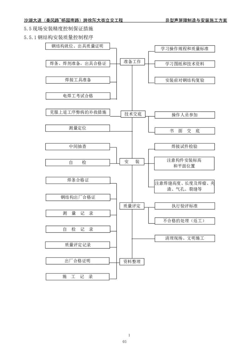 沙湖大道异型声屏障制造与安装施工方案_2021-2023年优秀施组方案_施工方案_方案09-沙湖大道项目异型声屏障制造与安装施工方案
