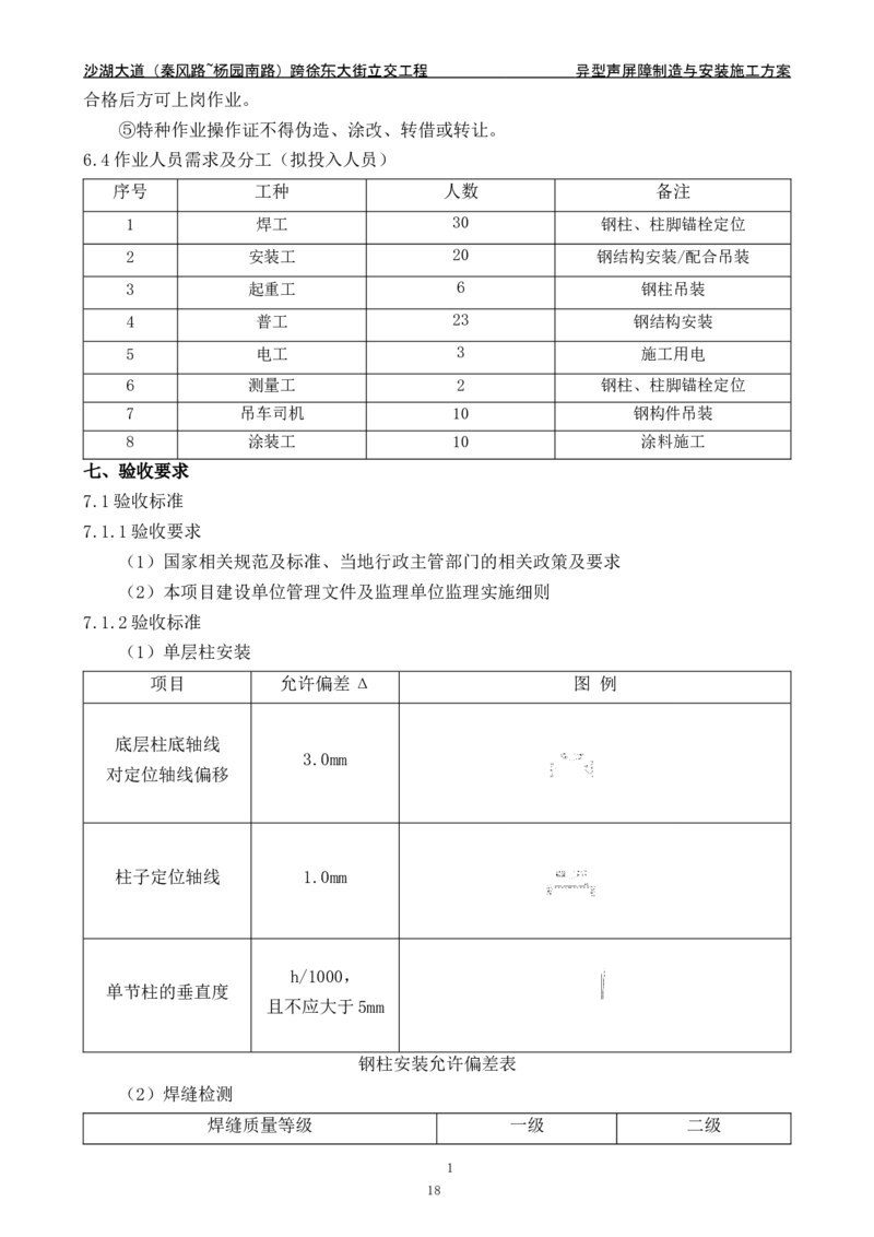 沙湖大道异型声屏障制造与安装施工方案_2021-2023年优秀施组方案_施工方案_方案09-沙湖大道项目异型声屏障制造与安装施工方案