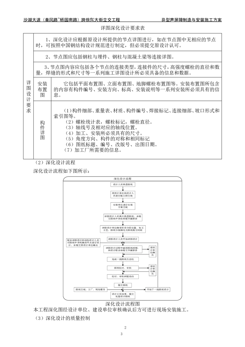 沙湖大道异型声屏障制造与安装施工方案_2021-2023年优秀施组方案_施工方案_方案09-沙湖大道项目异型声屏障制造与安装施工方案