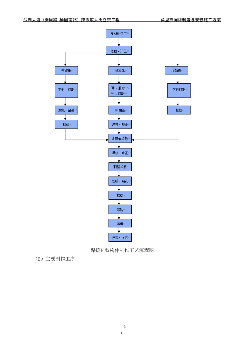 沙湖大道异型声屏障制造与安装施工方案_2021-2023年优秀施组方案_施工方案_方案09-沙湖大道项目异型声屏障制造与安装施工方案