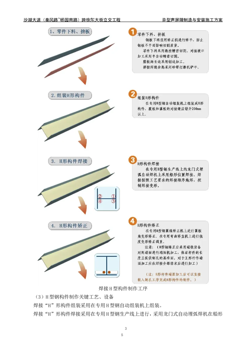 沙湖大道异型声屏障制造与安装施工方案_2021-2023年优秀施组方案_施工方案_方案09-沙湖大道项目异型声屏障制造与安装施工方案