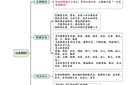 专题1山水田园诗小学语文古诗词专项训练（学生版）-19页_一年级语文下册（统编版）_古诗词_2024年秋季念念不忘版