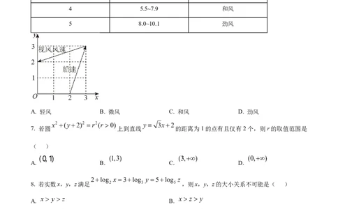 2025年高考数学试卷（全国Ⅰ卷）（空白卷）_历年高考真题合集_数学历年高考真题_新&middot;Word版2008-2025&middot;高考数学真题_数学（按年份分类）2008-2025_2025&middot;高考数学真题