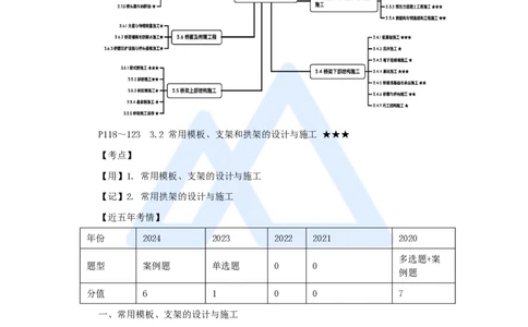 黄铃-一级建造师-公路工程管理与实务-实景精讲通关-第一篇-公路工程技术（28）桥梁模板、支架和拱架的设计与施工_2026年一级建造师_2026年一建公路_2025年一建公路SVIP_讲义_讲义